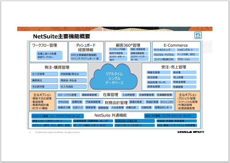 NetSuite主要機能概要